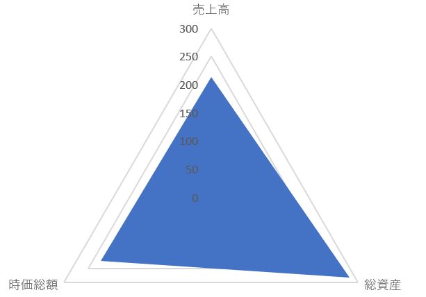 NJSのTOP
