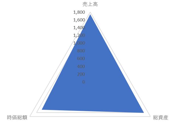 サンゲツのTOP