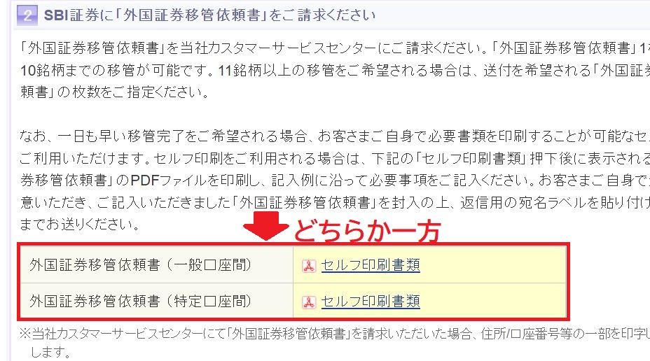 SBIからの米国株移管の手続き