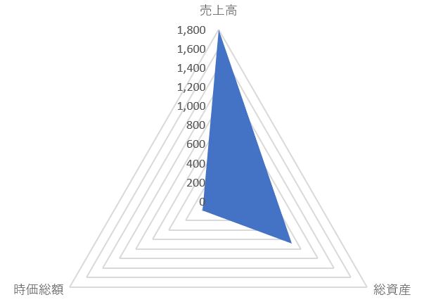 カノークスのTOP