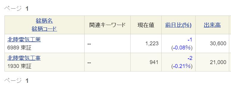 北陸電気工業と紛らわしい