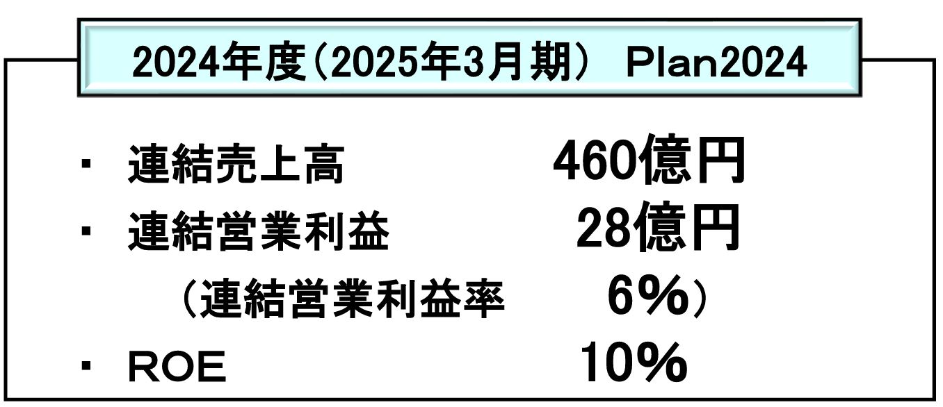北陸電気工業の業績目標