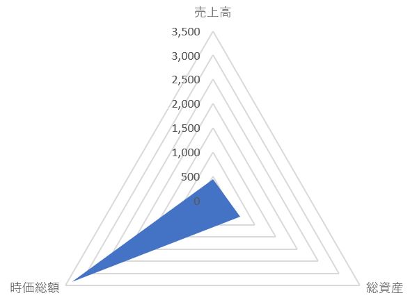 日本M＆AセンターのTOP