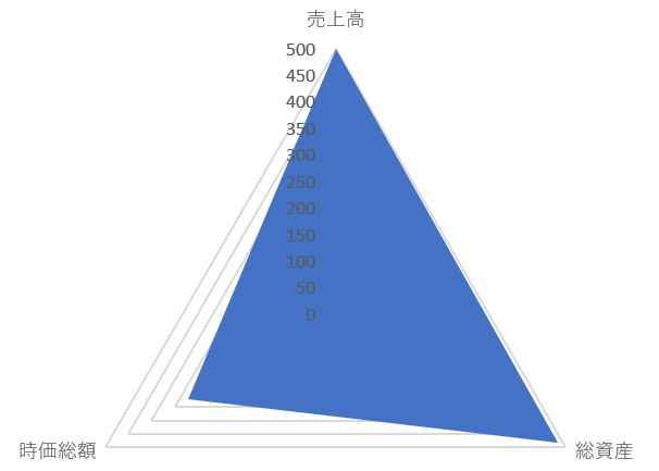 モリトのTOP