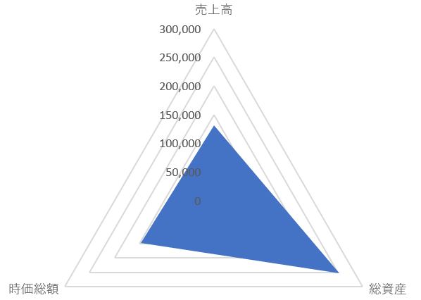 NTTのTOP