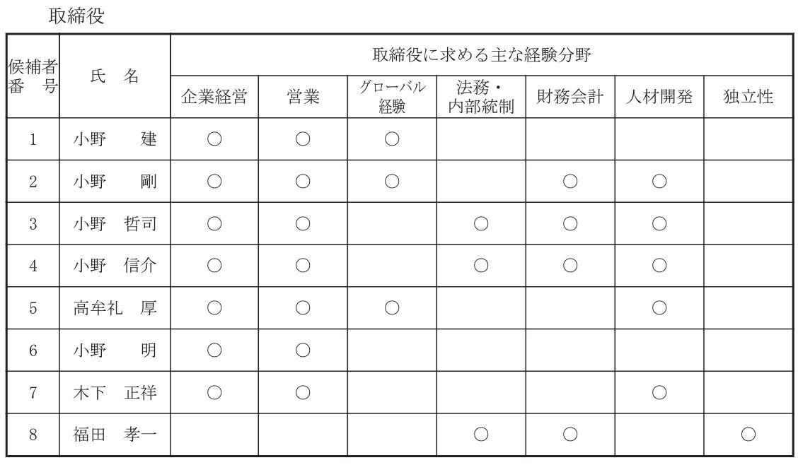 小野一族