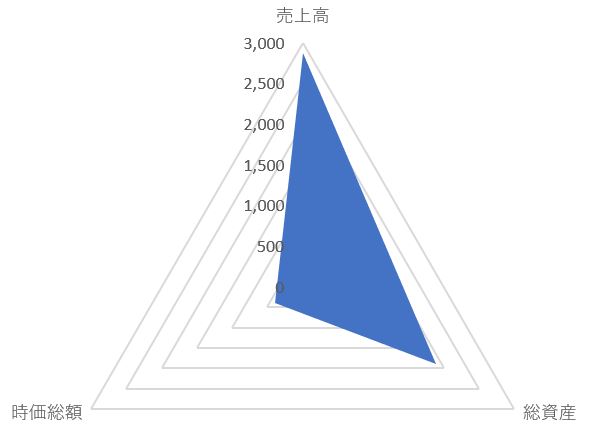 小野建のTOP