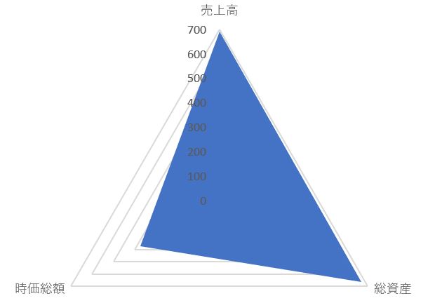 オリエンタル白石のTOP