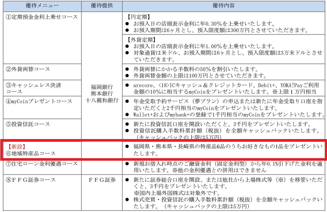 ふくおかFGの株主優待制度