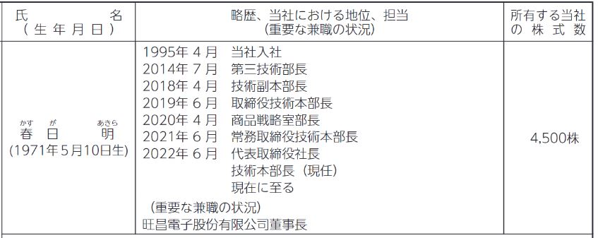 ケルの春日社長の自社株保有数