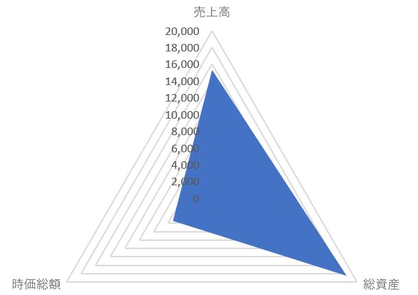 LIXILのTOP