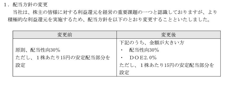 小田原機器の配当方針