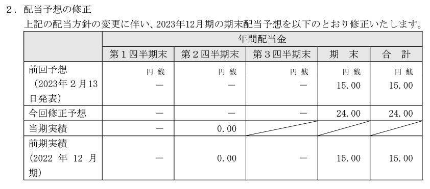 配当予想の修正