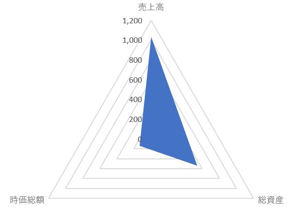 ヤマザワのTOP