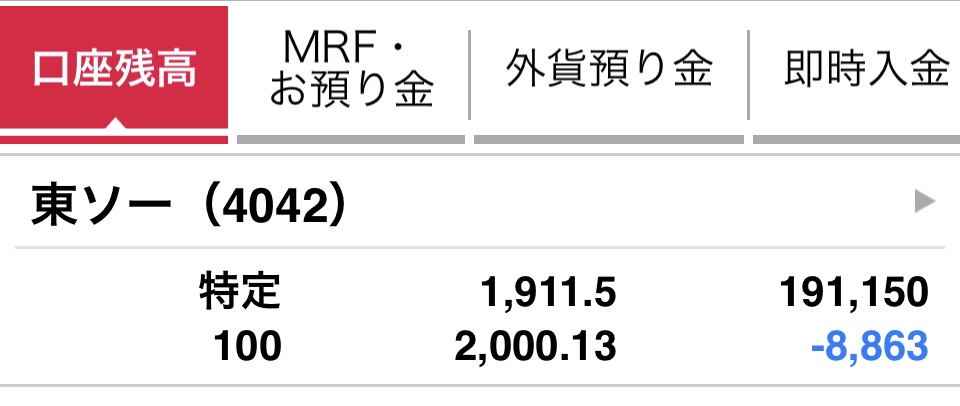 東ソーの保有状況