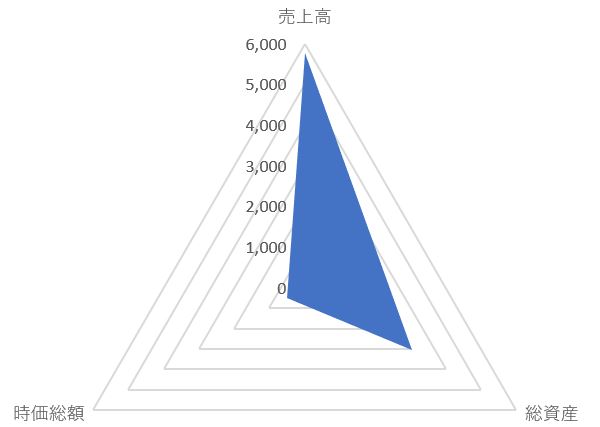 バイタルケーエスケーのTOP
