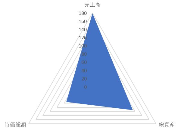 ソネックのTOP