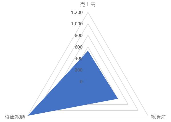 帝国ホテルのTOP