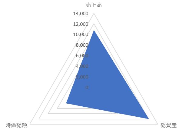東ソーのTOP