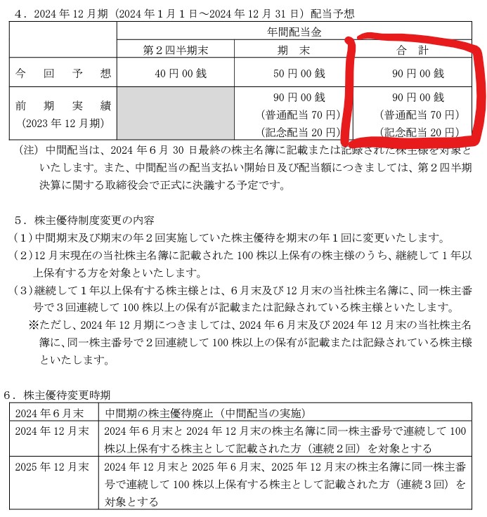 STI株主優待改悪