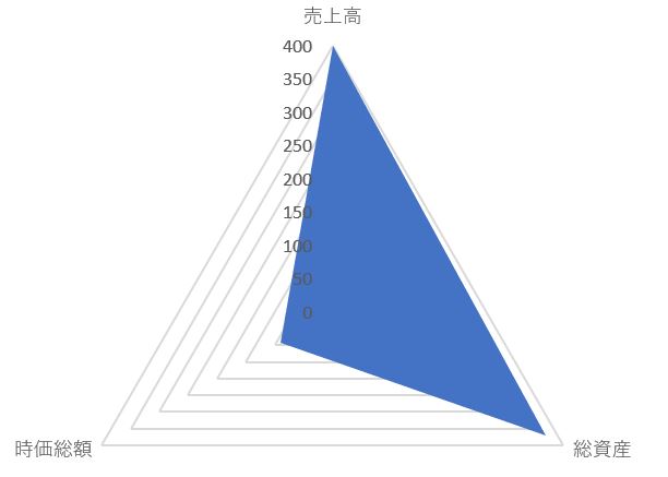 アンドエーマテリアルのTOP