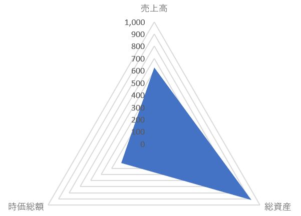 電算システムホールディングのTOP