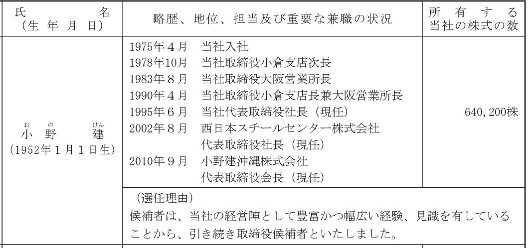 小野社長の経歴