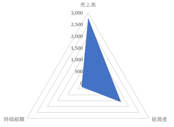 佐藤商事のTOP