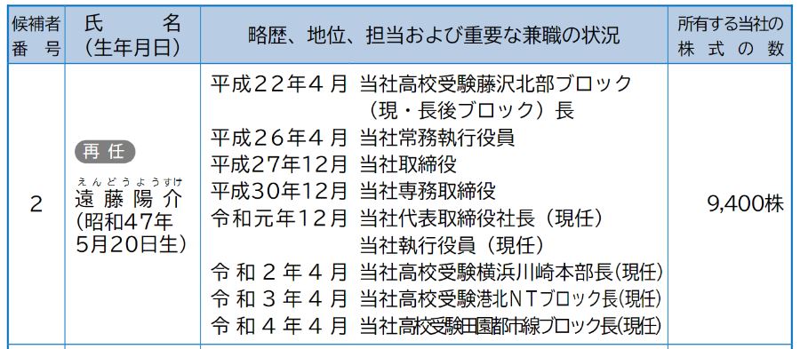 社長の経歴