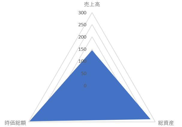 ステップのTOP