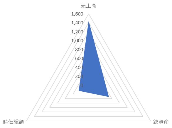 ウェルグループのTOP