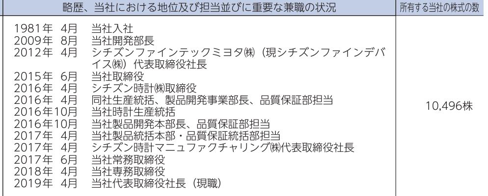 シチズン時計の佐藤社長の経歴