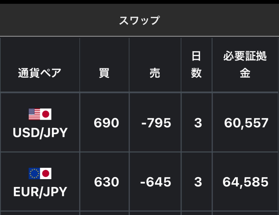 スワップ金利