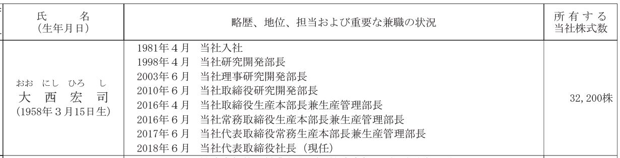 大西宏司社長の経歴