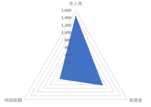 ケーユーホールディングスのTOP