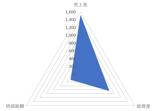 日産東京販売のTOP