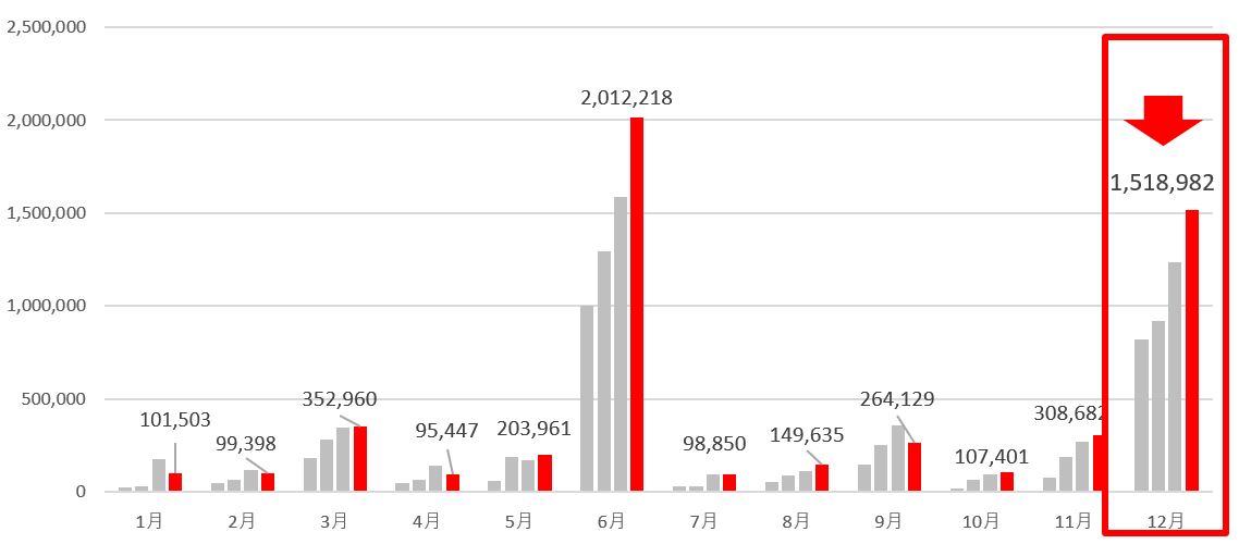 2023年12月の配当金