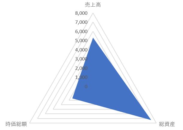 UBEのTOP