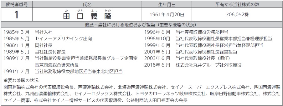 田口 義隆の経歴