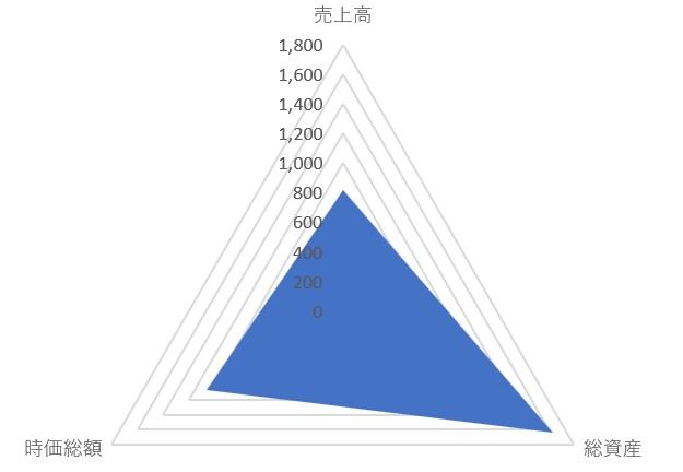 EIZOのTOP