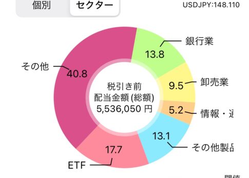 2023年1月の配当金見込み