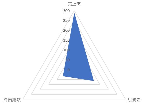 ジェーソンのTOP