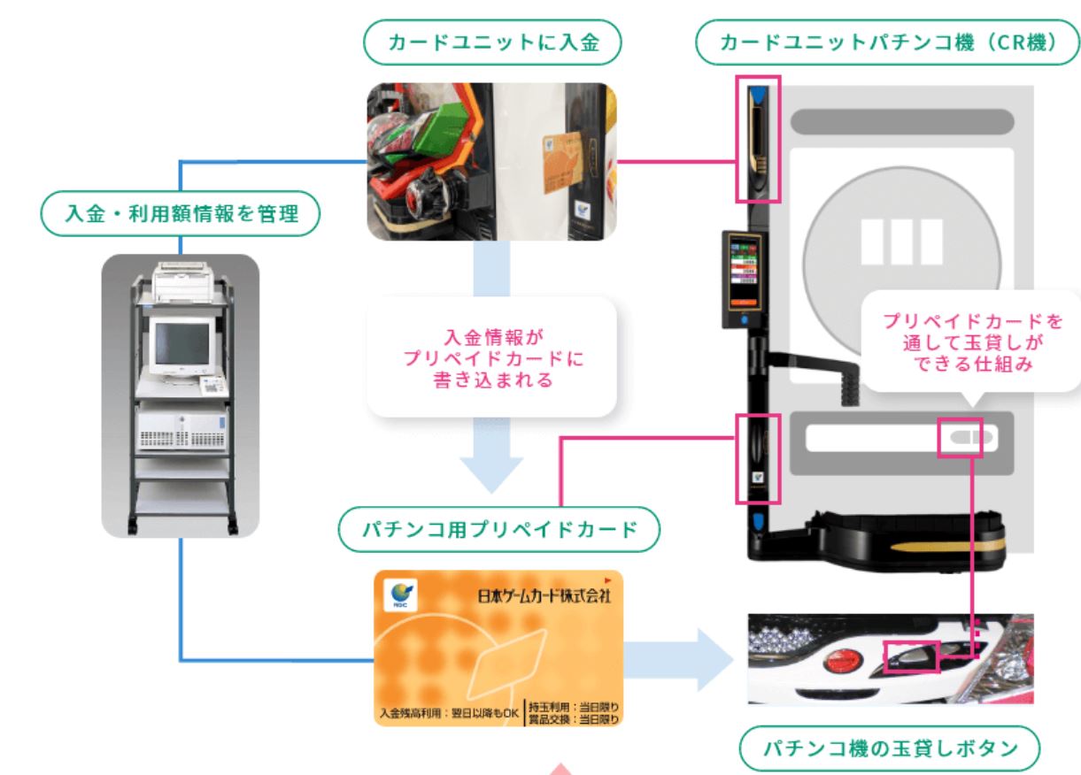 ジョイコホールディングスの商品