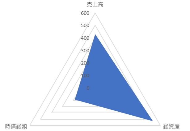 ファースト住建のTOP