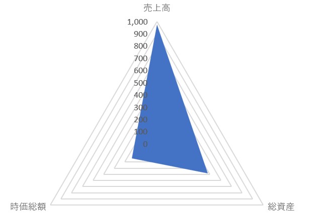 アルビスのTOP