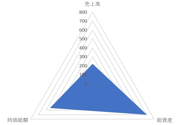 アドヴァングループのTOP