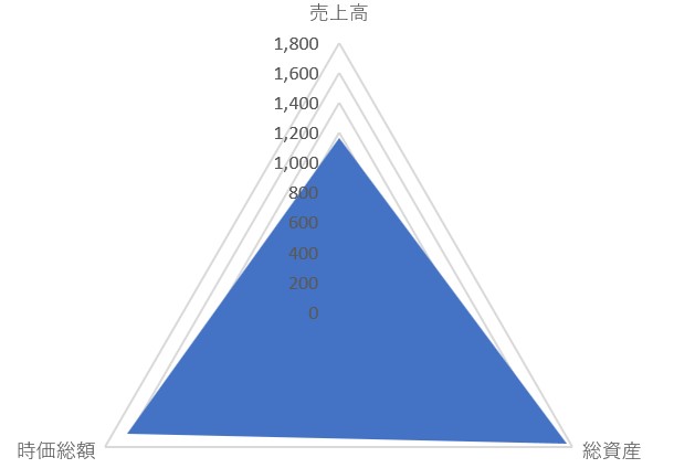 メニコンのTOP