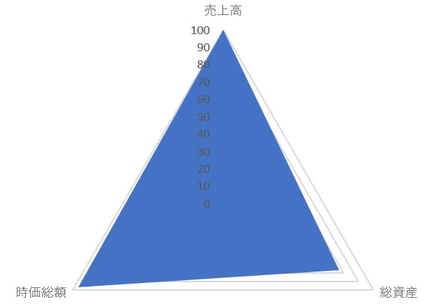レアジョブのTOP