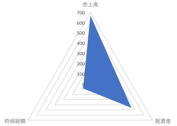 オーウエルのTOP