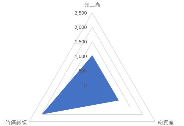 ピジョンのTOP